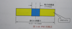 1、SMT加工厂的工艺窗口 工艺窗口通常用来描述工艺参数可用的极限范围，是用户规格范围（USL-LSL）概念在 SMT工艺 领域的专业用语。 例如，按照经验，再流焊接的最低温度一般要比焊料熔点高11~12C，当使用Sn63P- b37时，合金的熔点为183C，其最低的再流焊接
