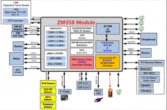 MTKZM358DMTK6737׿İһ4Gȫͨ׿ģ顣ģ֧2G/3G/4GƶͨŵȶʽȫгTDD-LTE/FDD-LTE/WCDMA/TD-SCDMA/EVDO/CDMA1X/GSMʽͨģ顣 MTK ZM358DMTK6737
