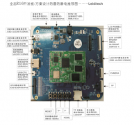 ȫ־DP16 忨ɶý롢Һwifi¼롢һ壬֧־󲿷ֵǰеƵͼƬʽ룬֧ mipiƵ LVDS ֧ TF 洢ʹô洢㡣 ߼ɶȣ USB/LVDS/MIPI/WIFI/һ壬