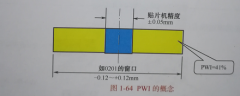 1SMTӹĹմ մͨղõļ޷ΧûΧUSL-LSL SMT רҵ 磬վ飬ӵ¶һҪȺ۵11~12CʹSn63P- b37ʱϽ۵Ϊ183C͵