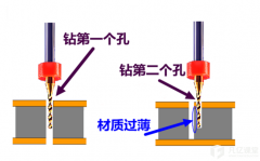 PCB ʱǲ߿ģΰѸͬźķʽӣPCB·ԽܼףVIAõܶȾԽ󣬹𵽸ӵá·PCBյ峧׵߹Ƴô׹