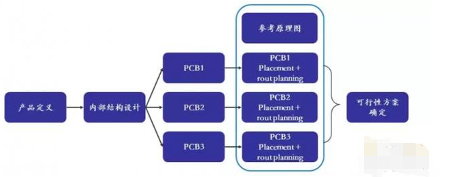 pcb