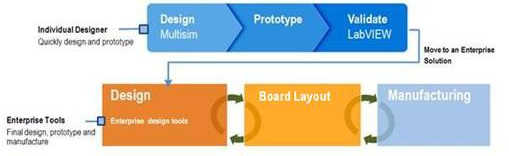 PCB