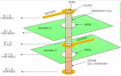 PCB迹ֳ迹ֱ裬ڳߴеĸڸƵΧڣźŴУźصĵطźߺͲοƽ棨Դƽ棩ڵ糡Ľһ˲ǸͬԵģôֻҪźڴ䣬ʼմһ