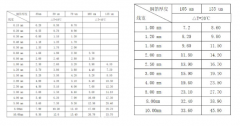 ͨ PCB ᳬ10A5AڼáѼУͨPCBϳĹᳬ2AҪ˾ĲƷƶߣܴﵽ80Aң˲ʱԼΪϵͳߵĳӦܹ100A