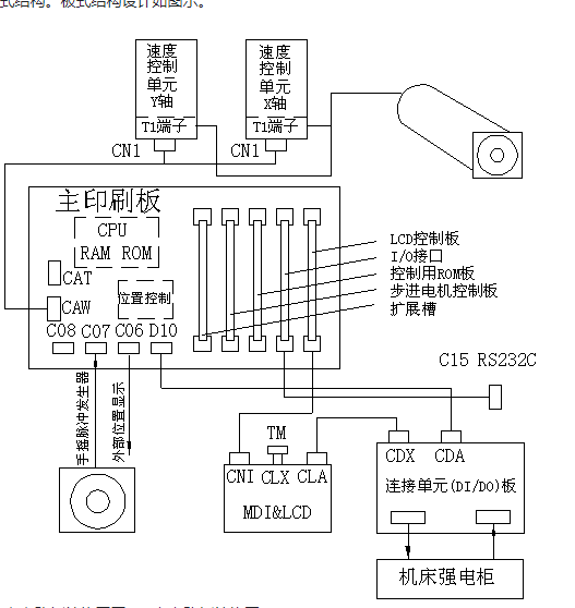 PCB·