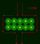 ĳЩʹSDRAM STM32ӦÿͻӳƷEMCУSDRAMźŵ·ų⡣ն˲ƷûηţôҪͨ޸SDRAMźŵPCB SDRAMPCBӦθƷ