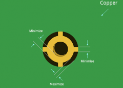 ڿʼ PCB ʱΪ󲿷ʱ䶼˵·ƺԪѡϣPCBֲ߽׶Ϊ鲻㣬ǲȫ ûΪPCBֲ߽׶εṩʱ;ܻᵼƴתΪʵʱ׶