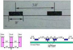 PCBΪ˼߼䴮ţӦ֤߼㹻󣬵ļ಻3߿ʱɱִ󲿷ֵ糡ţ3Wͼʾ 3WԭʹźżĴż70%10WʹźżĴżٽ98%. 3WԭȻ׼ǣҪǿһ㣬