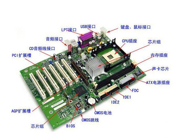 PCB