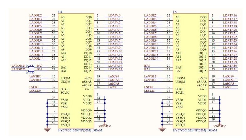 SDRAM·