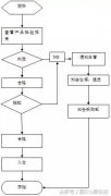 1. Ϲ ϣ յֿͼ֪ͨ׼գ 鿴Ʒļ鱨棺 ҪӦṩƷ鱨棻 ж Ʒ鱨ϵĸָǷҪ ϸ ϸٳ飻 ϸ ֪ͨƷܣ ֿ֪⣬˻ ͼ֪ͨд