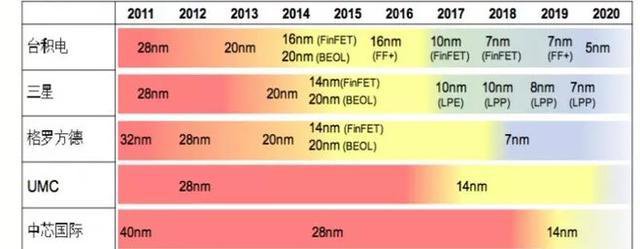 ȫڶԲз7nm¹ ʲôʾ