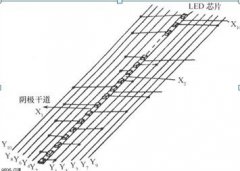 LED ʾʾ·ɣʾʾһͱģȵĹ һ LED ʾĻ·ͼ ֽṹУȷоƬгһֱߣ 100 оƬֳ 10 飬ÿ 10 оƬÿ鹲һ