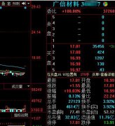 ԭ⣺Ųϣ300537ͣ PCB躸īռԼ13% գ123գ930֣Ųϣ300537ͣ17.01ԪĿǰⵥ20205֣ۺ3436.94ԪĿǰɽ1098.14Ԫ0.93% ȫPCB֪Ʒơڡ˽⵽
