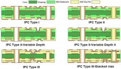 PCBҵУᵽHDIäסʻ㡣ڣ͸ҿռһPCBеġHDIäס äףֻPCBӶײеһ㿴õҲ˵äǴӱ꣬ǲ͸в㡣 ףָڲףÿ֮ϡ涼ڰ
