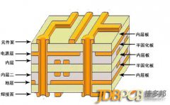 PCB壨ӡ·壩е桢˫㡢֮֡ĲޣĿǰѾг 100  PCBĲ塣 򵥵ĲTop LayerBottom LayerĻ˵Դ͵߲㣬̶ȵؽ˵Ÿ⣬ϵͳĿɿԣ