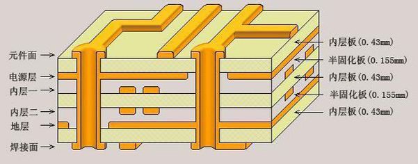 pcb