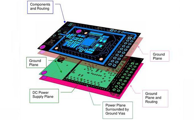 PCB迹ƥ