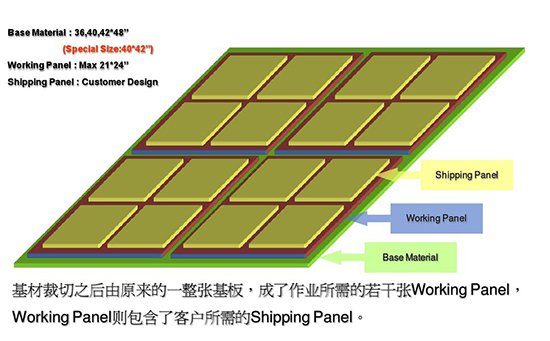 pcb