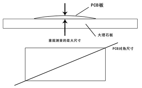 pcbȼ㷽/