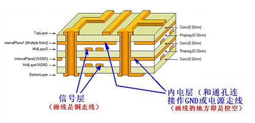 pcb