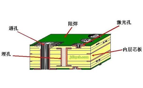 PCBֲԭ