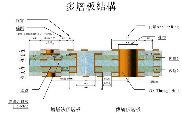 PCB